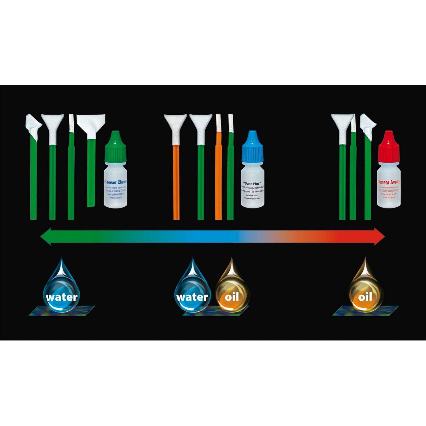 Visible Dust Smear away Cleaning Liquid 8 ml