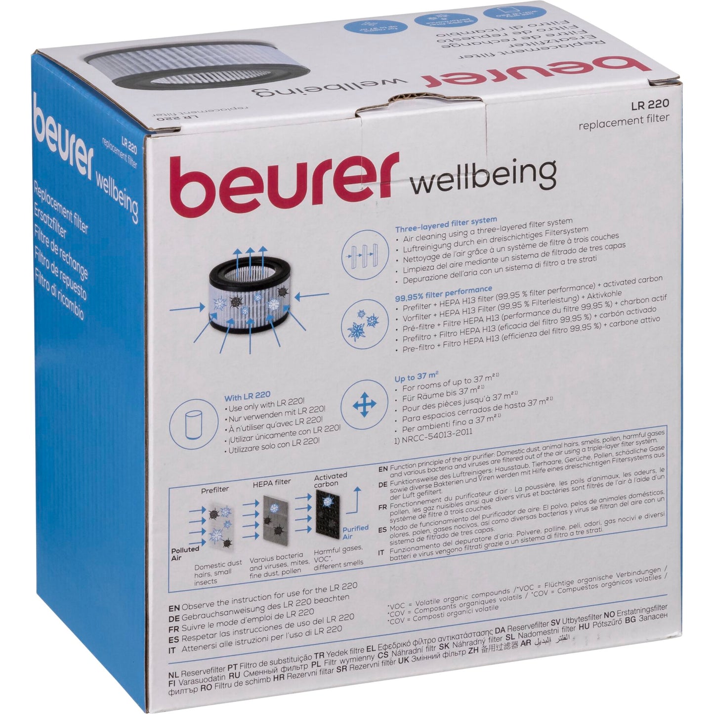 Beurer LR 220 Replacement Filter
