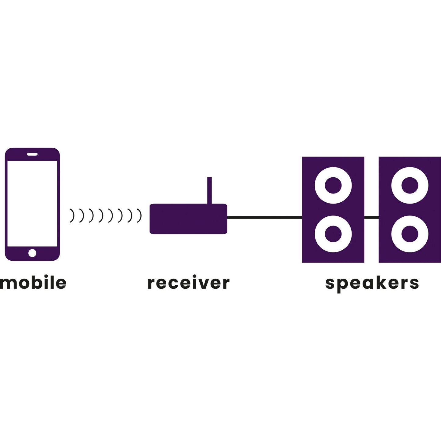 Marmitek BoomBoom 460 Audio Receiver Bluetooth