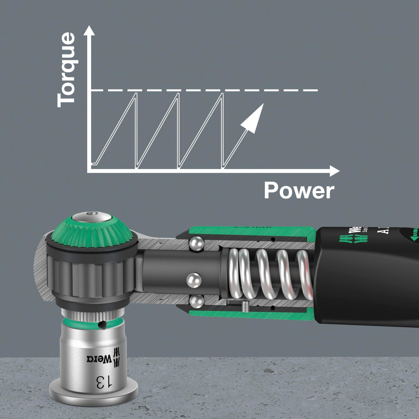 Wera Safe-Torque A 1 Set 1 1/4 Square, 2-12 Nm