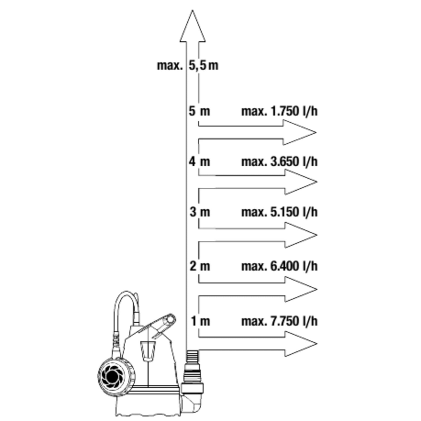 Gardena Clear Water Submersible Pump 860