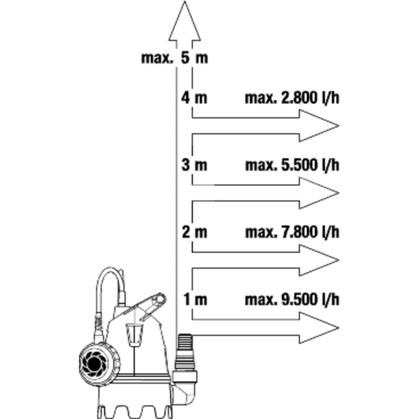 Gardena Flood Set 10500 BASIC