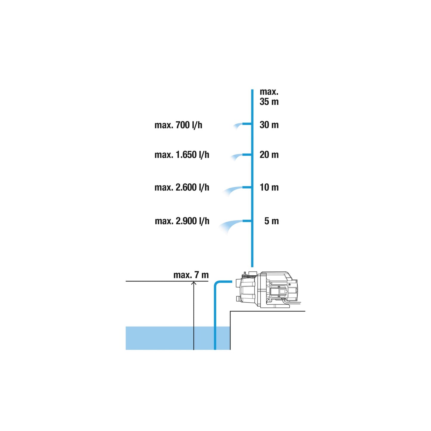 Gardena Garden Pump 3000/4 BASIC Set