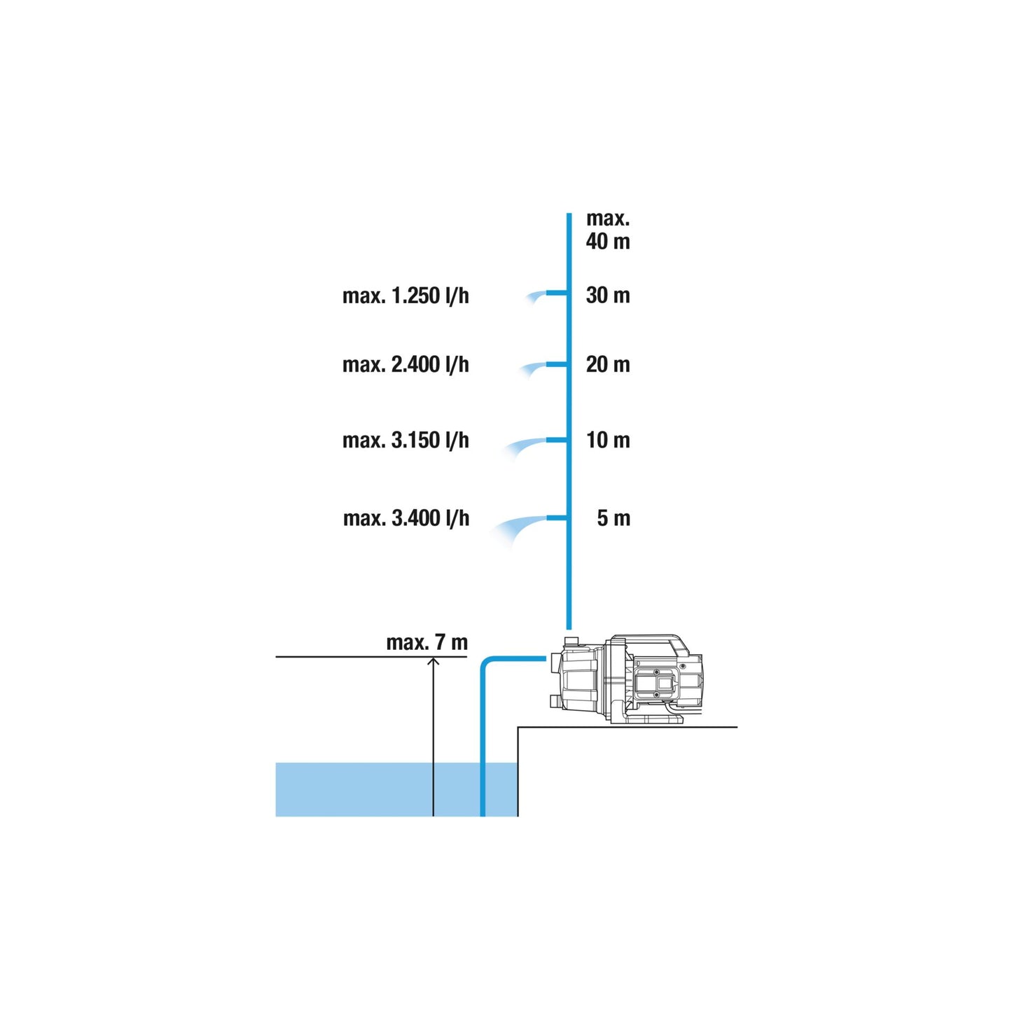 Gardena Garden Pump 3700/4 BASIC