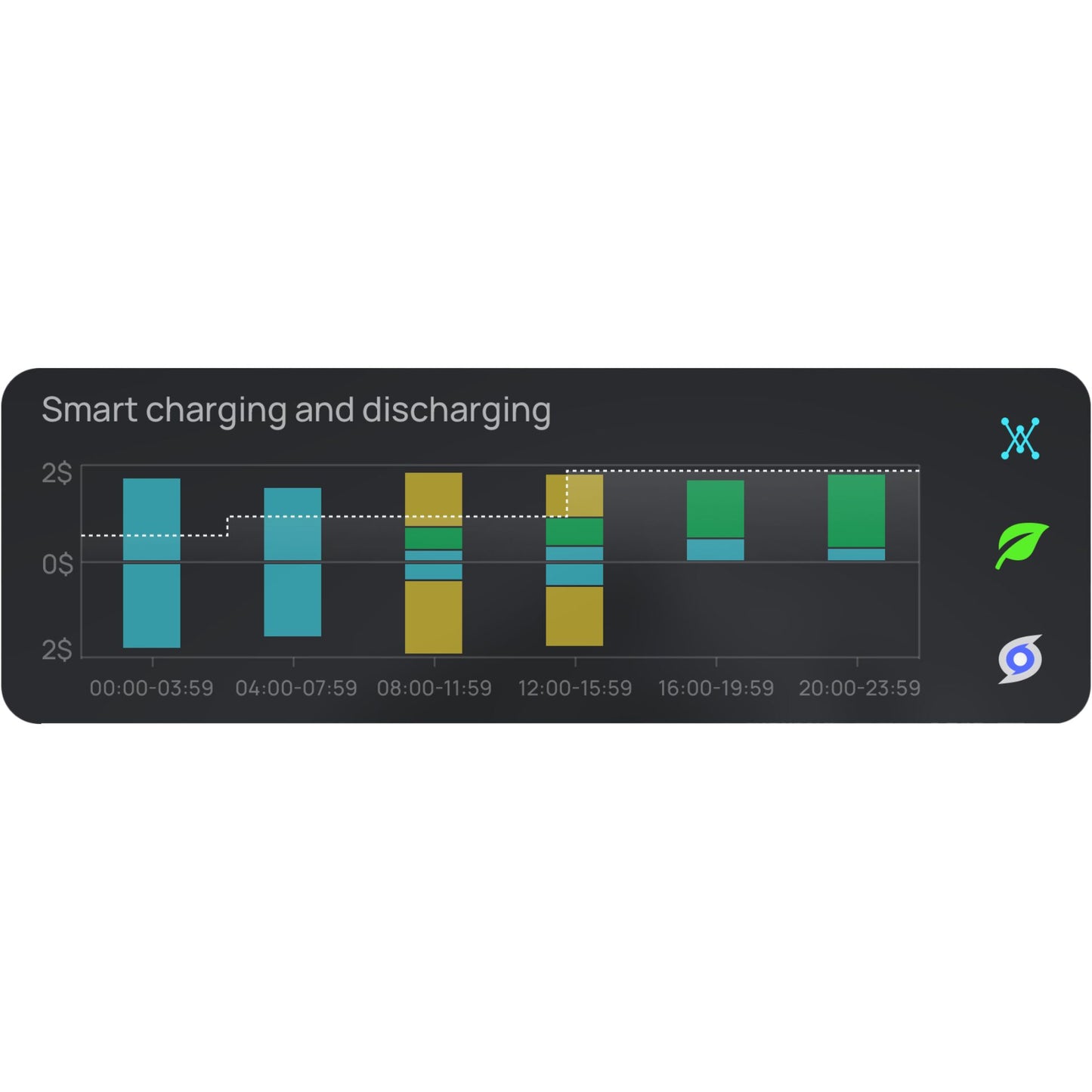 EcoFlow PowerInsight (EU) Home Energy Manager