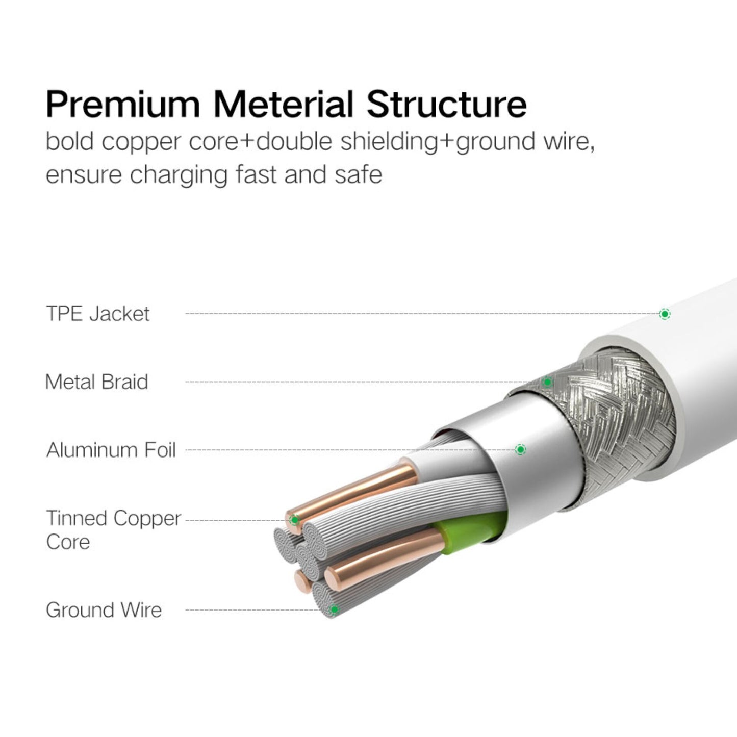 UGREEN 3-in-1 USB2.0-A Multifunction Cable
