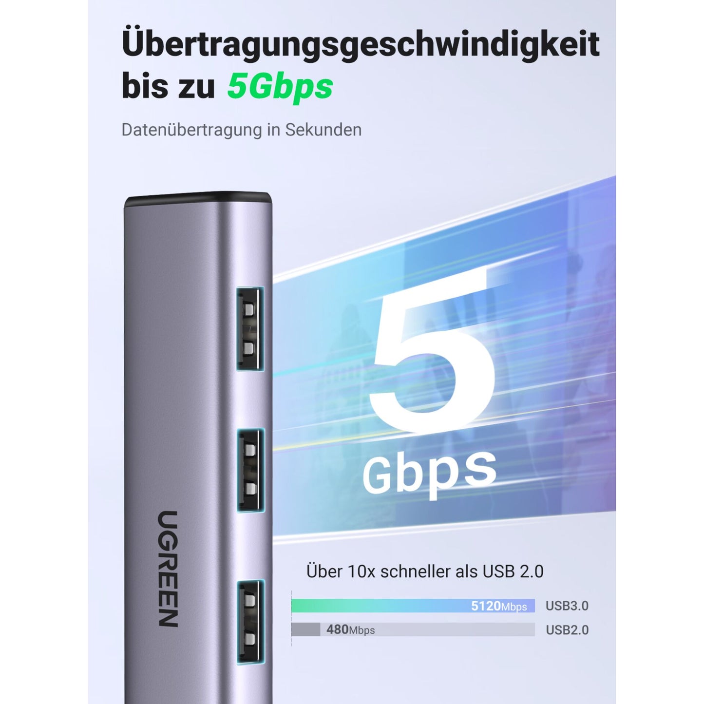 UGREEN USB-A / USB-C to HDMI Adapter