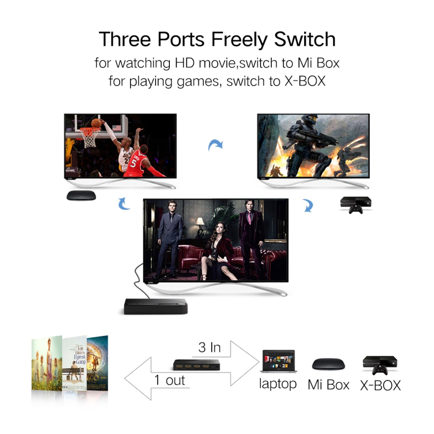 UGREEN HDMI 3X1 Switch