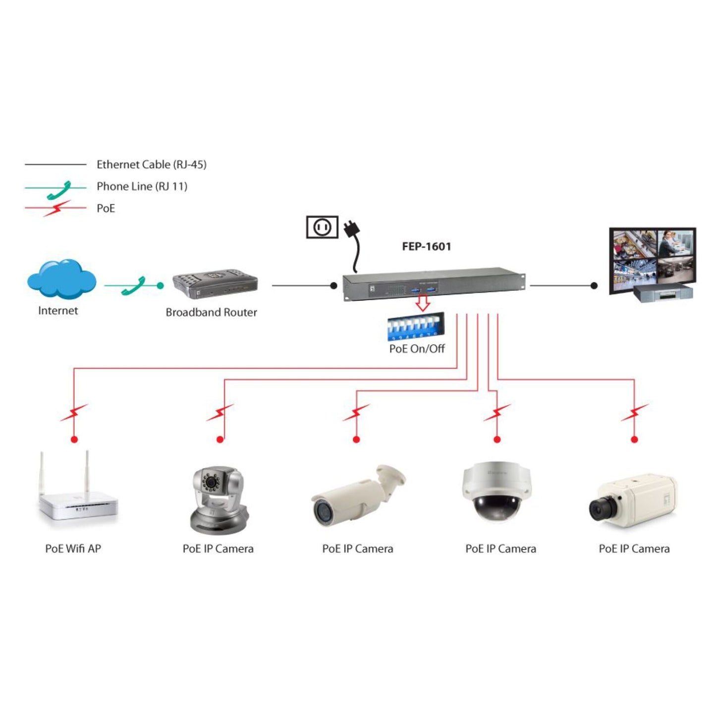 LevelOne FEP-1601W120 16-Port-Fast Ethernet-PoE-Switch