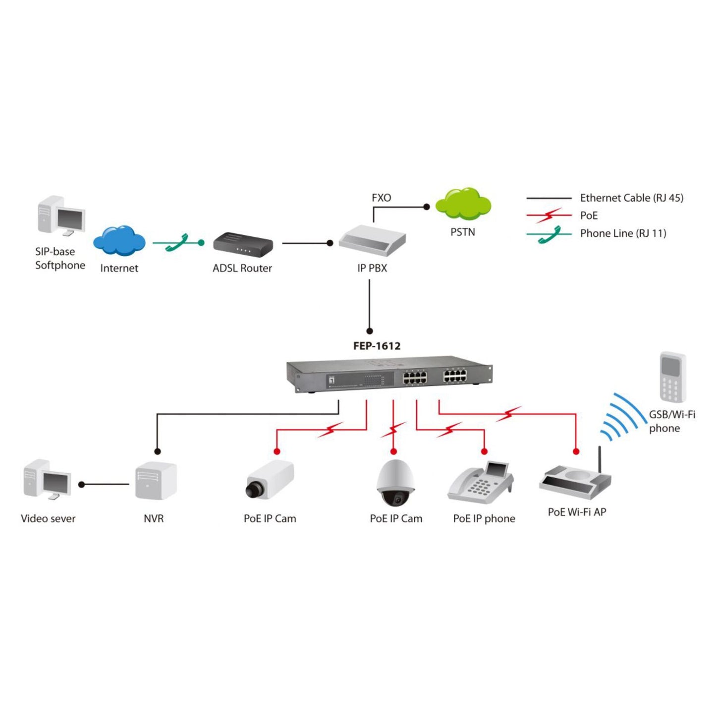 LevelOne FEP-1612W380 16-Port-Fast Ethernet-PoE-Switch