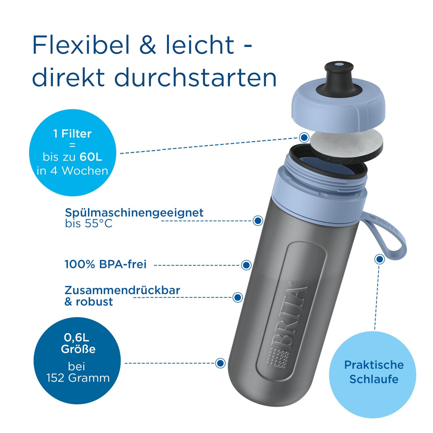 Brita Fill & Go Active darkblue incl. 2 MicroDisc