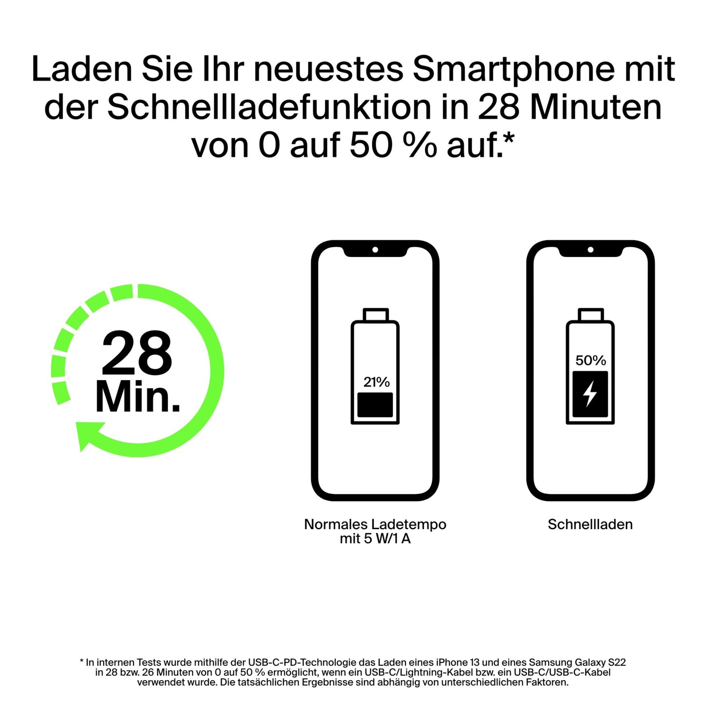 Belkin BOOST Charge 3-Port-Lapt. 20.000mAh 65W USB-C/A BPB020btBK