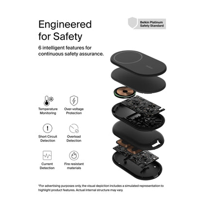 Belkin BOOST Charge magneti. 15W 2in1 +output/USB-C bl.WIZ028vfBK