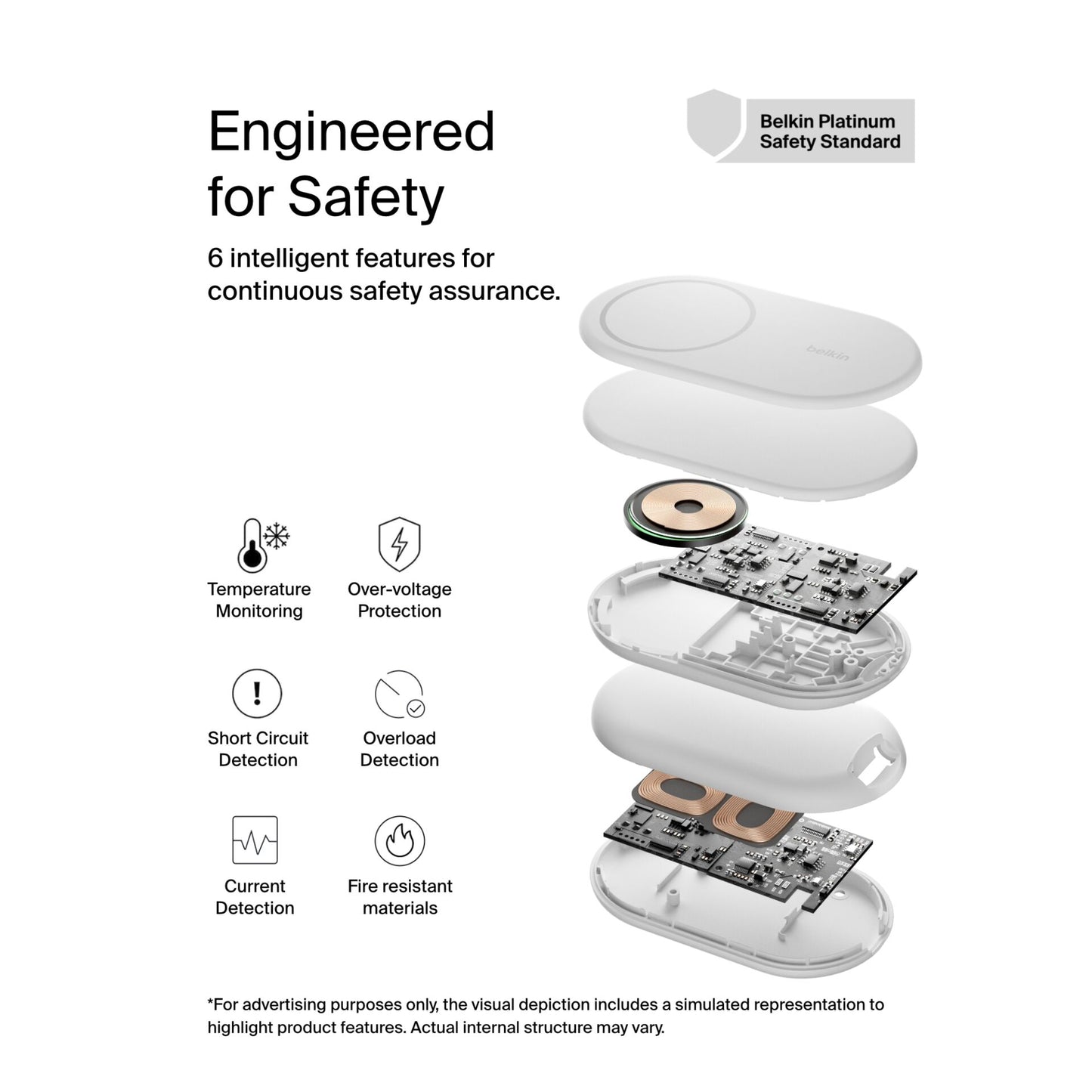 Belkin BOOST Charge magneti. 15W 2in1 +output/USB-C wh.WIZ028vfWH