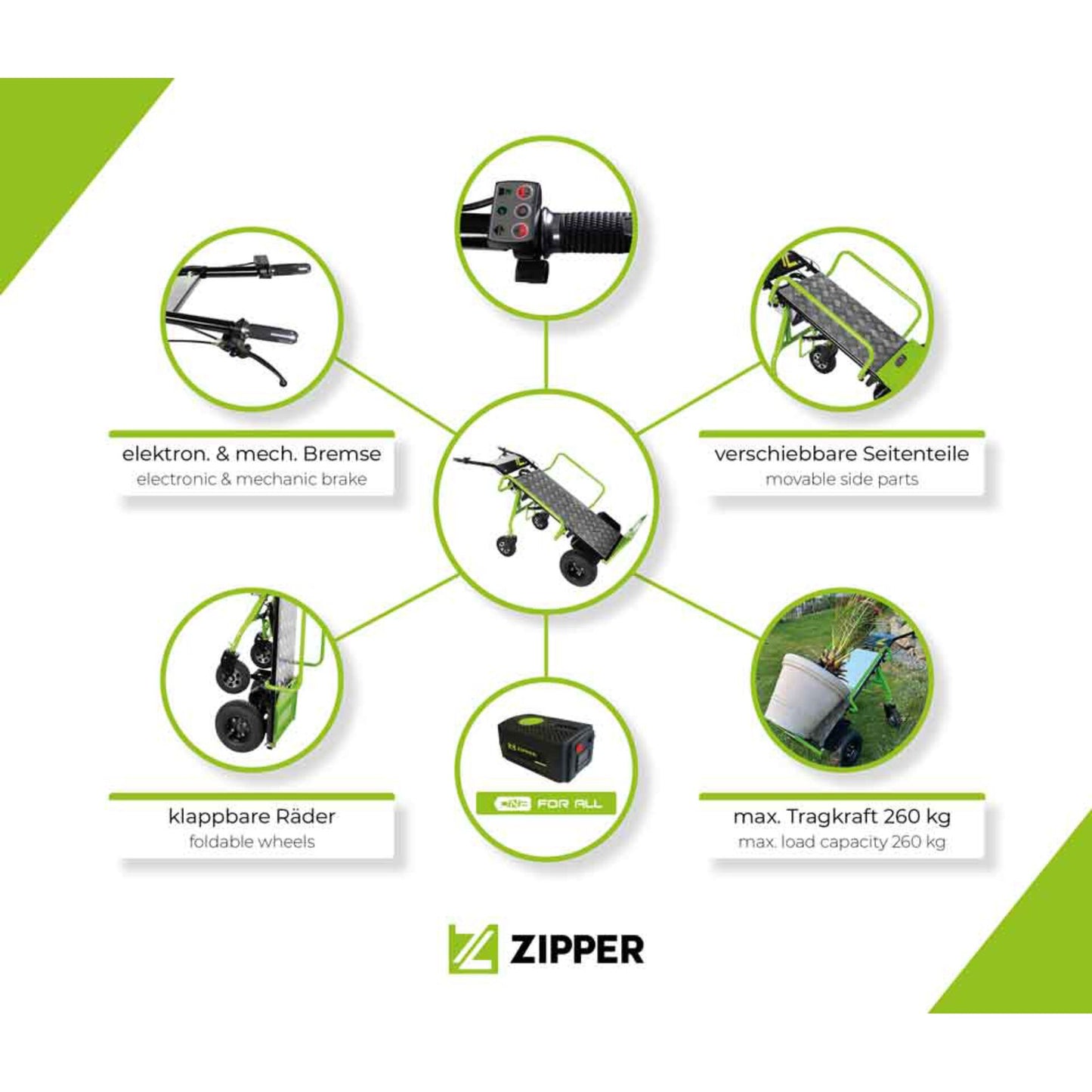 Zipper ZI-ET260 elektr. Sackrodel