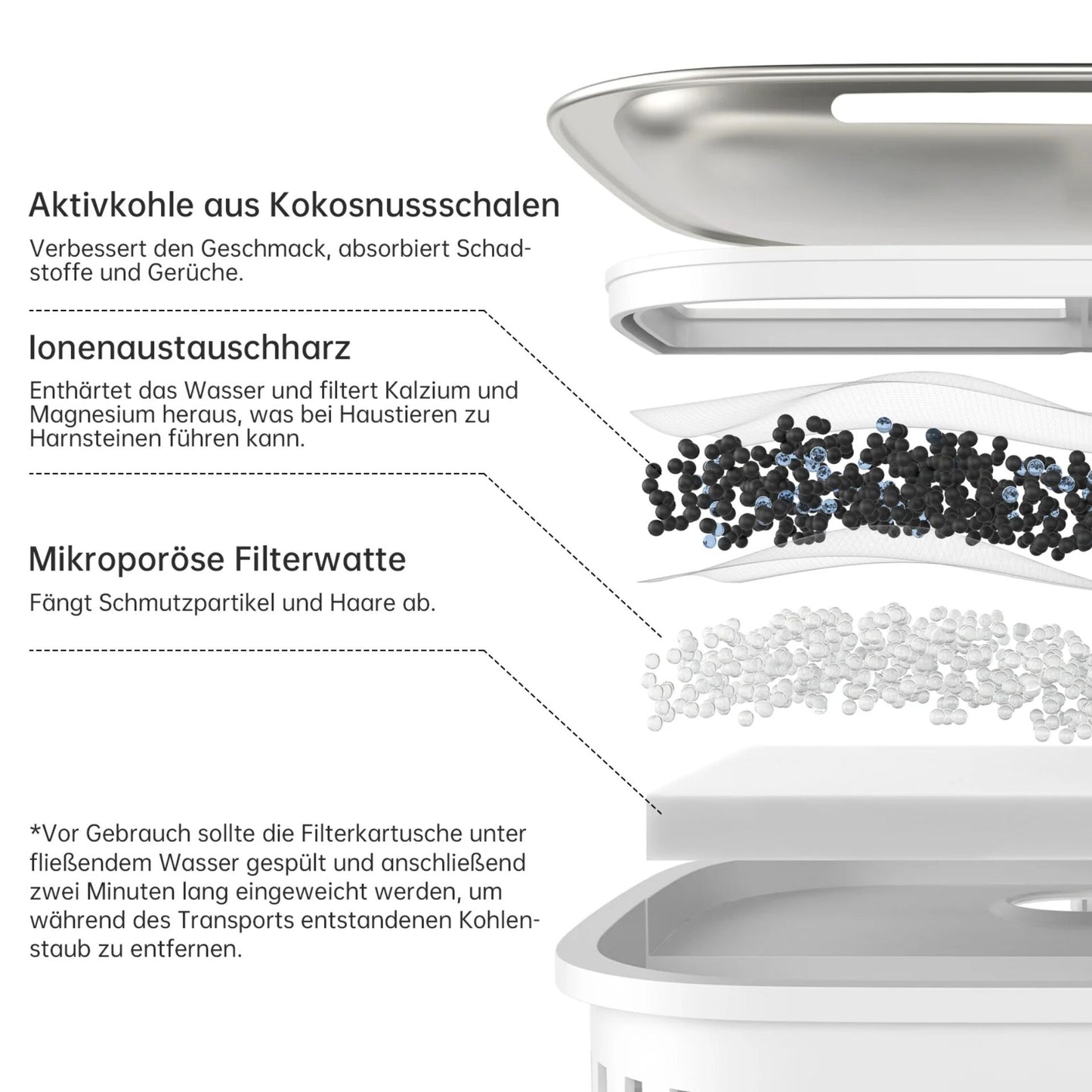 Astropet Filter set for pet drinking fountain 4x Luna Series