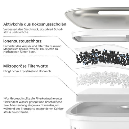 Astropet Filter set for pet drinking fountain 4x Luna Series