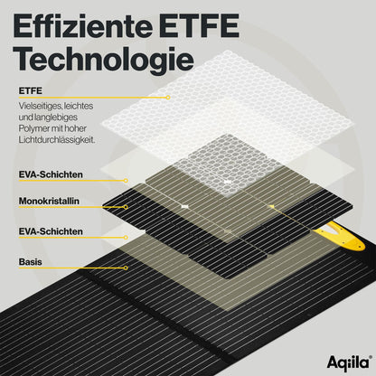 Aqiila Sunbird P21 Solar Charger 21W