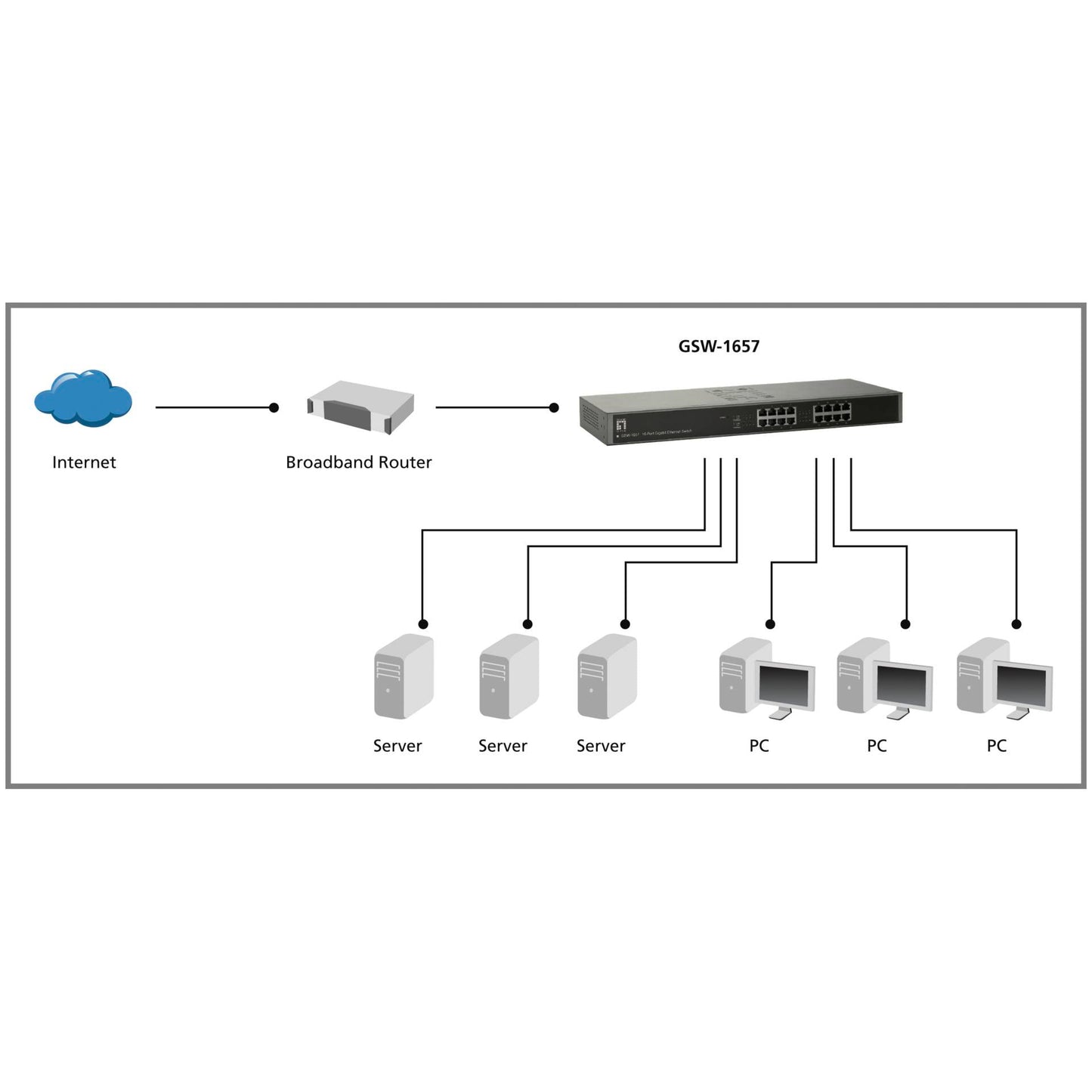 Level One GSW-1657 16 Port Gigabit Ethernet Switch
