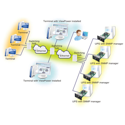 PowerWalker SNMP Manager