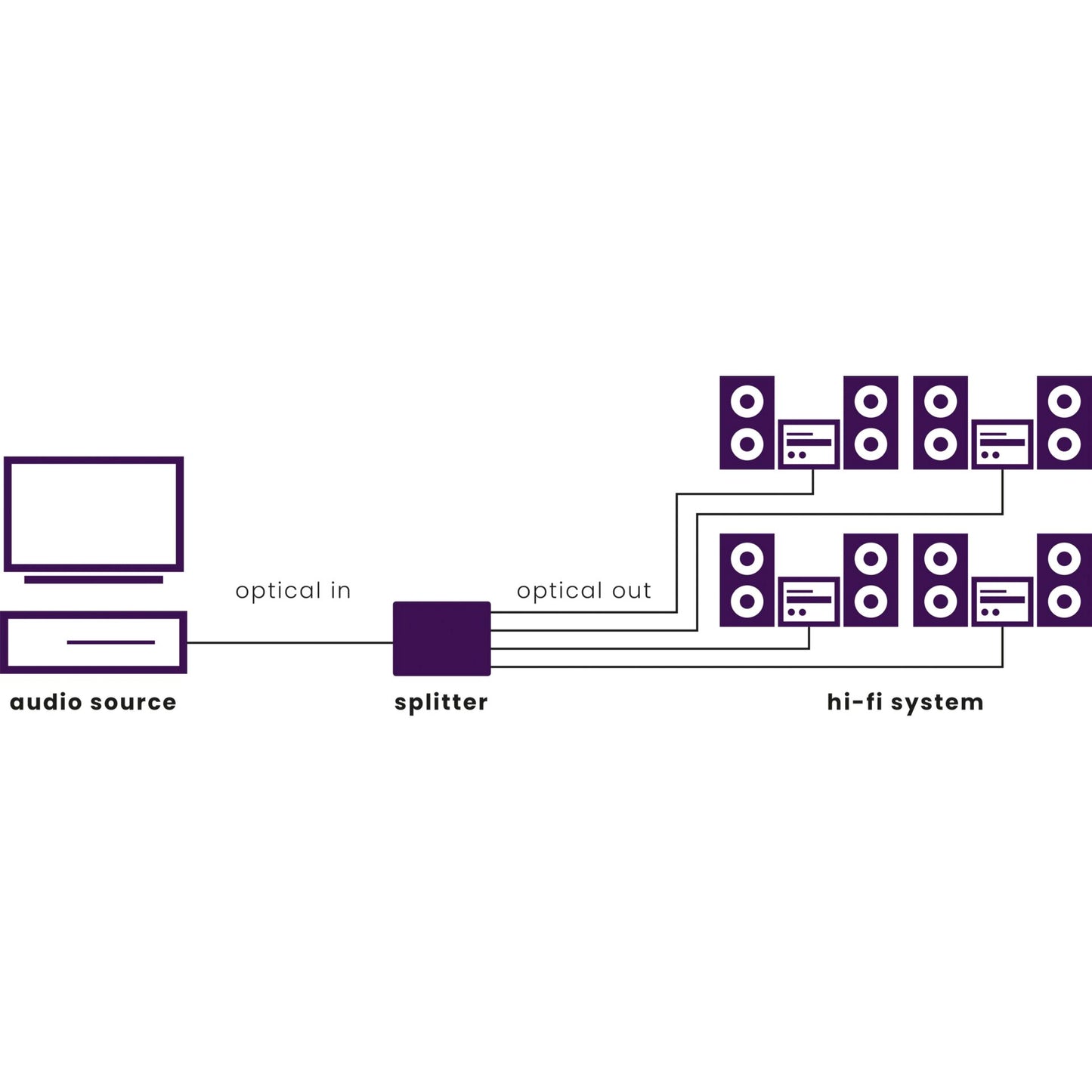 Marmitek Split TS14 Audio Splitter 1 in/4 out