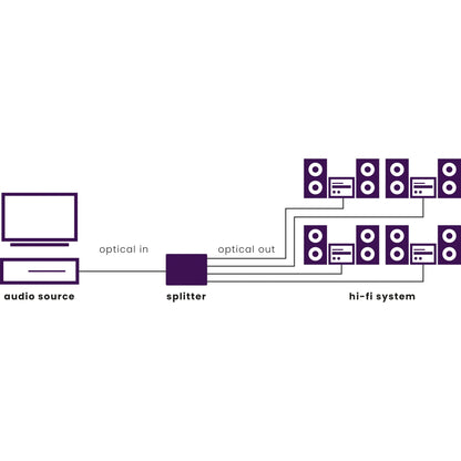 Marmitek Split TS14 Audio Splitter 1 in/4 out
