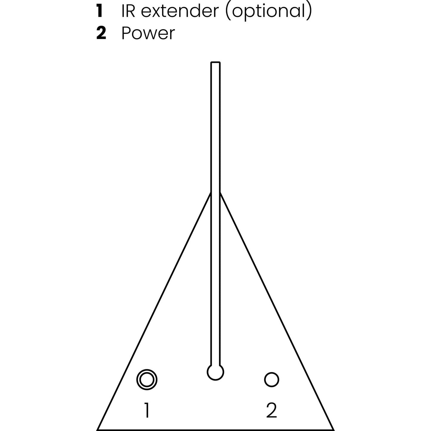 Marmitek Powermid XL IR Extension wireless