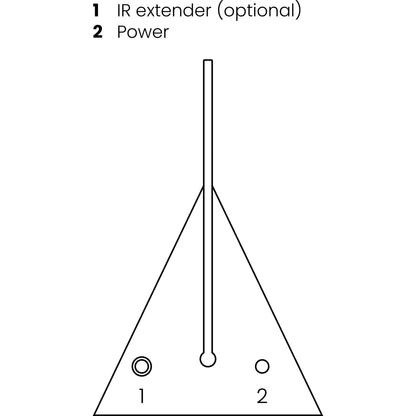 Marmitek Powermid XL IR Extension wireless