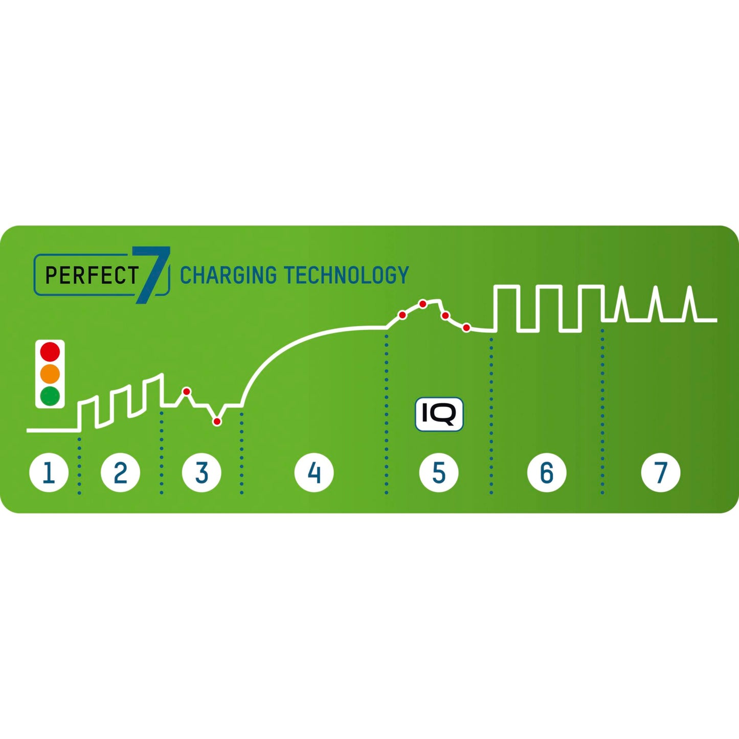 Ansmann Comfort Plus Charger incl. 4xAA2100 Akku 1001-0094-01