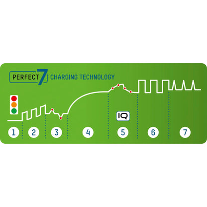 Ansmann Comfort Plus Charger incl. 4xAA2100 Akku 1001-0094-01