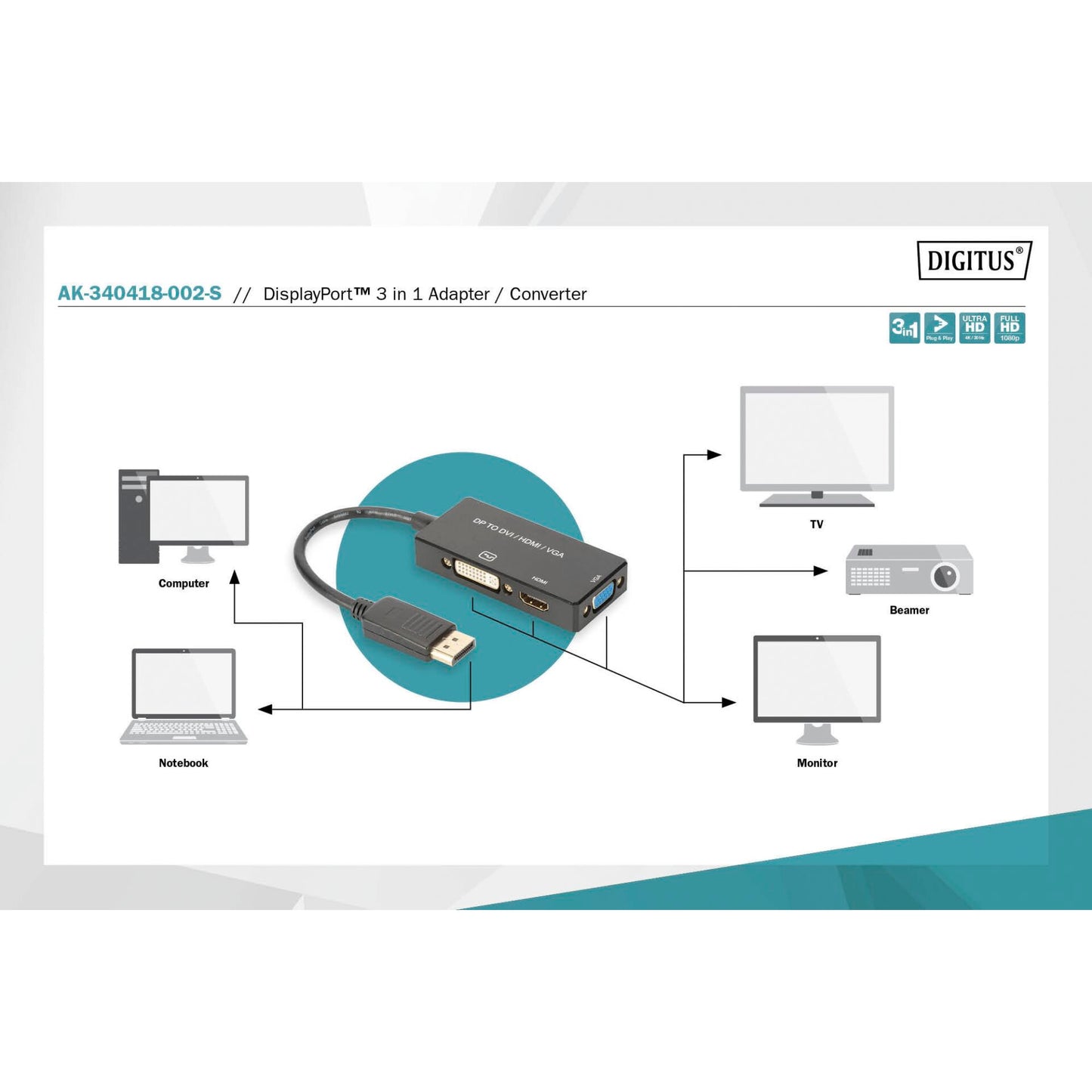 DIGITUS DisplayPort 3in1 Adapt/ Converter - DP-HDMI+DVI+VGA 20cm