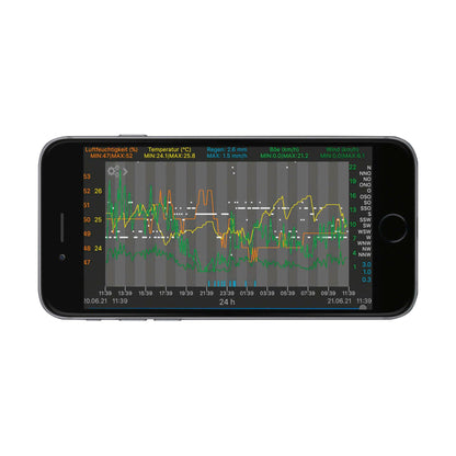TFA 31.4005.02 Weatherhub Set Weather Station