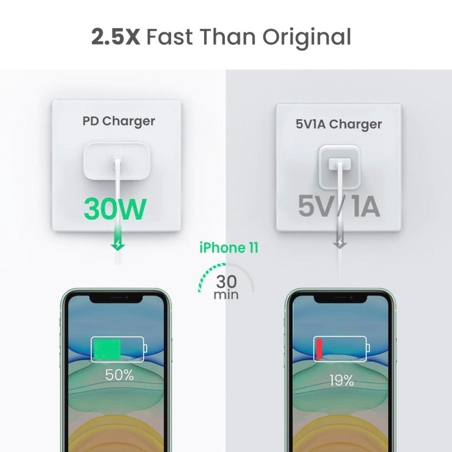 UGREEN USB-C 30W PD Wall Charger EU White