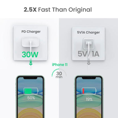 UGREEN USB-C 30W PD Wall Charger EU White