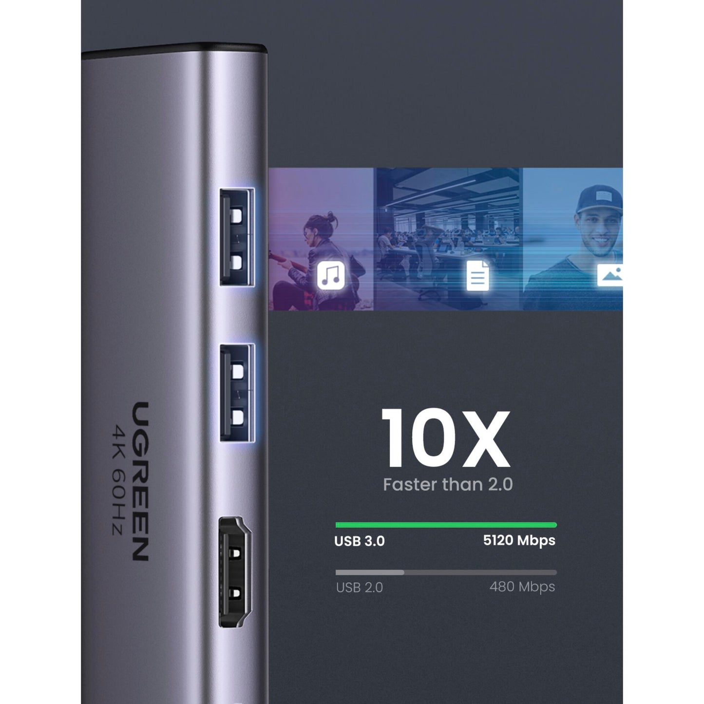 UGREEN 6-in-1 USB-C Hub