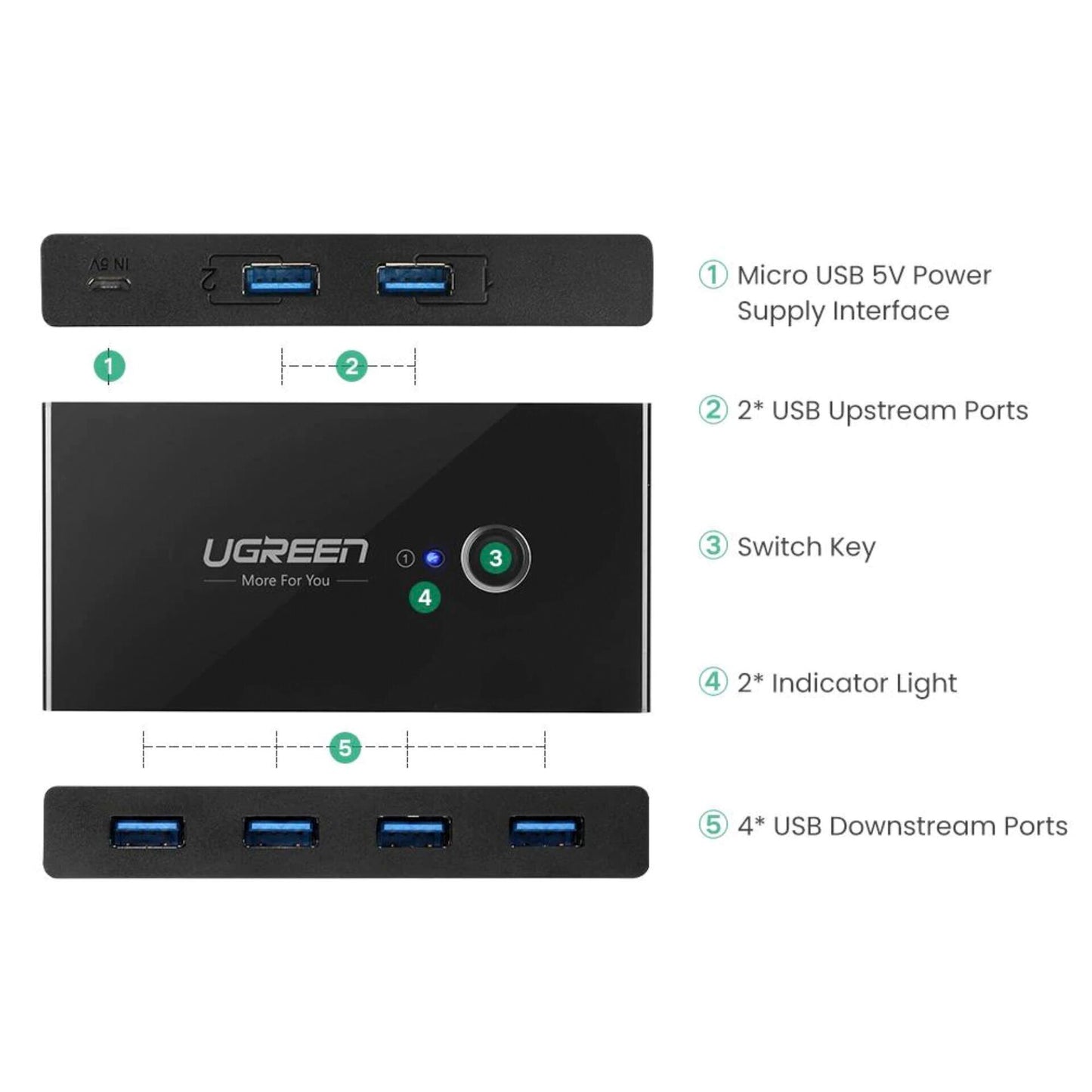 UGREEN Switchbox HUB Switch 4x USB 3.2 Gen 1 USB Hub