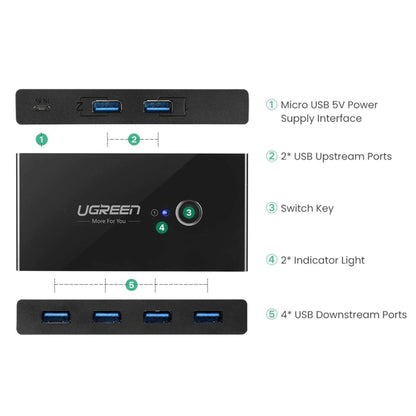 UGREEN Switchbox HUB Switch 4x USB 3.2 Gen 1 USB Hub