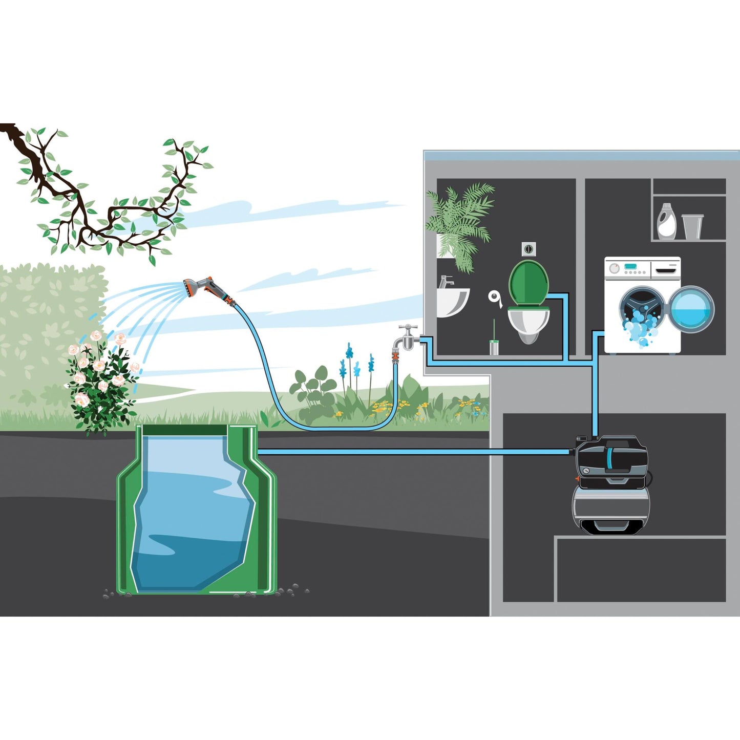 Gardena Domestic Waterworks 3800 Silent