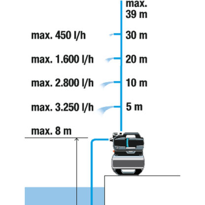 Gardena Domestic Waterworks 3800 Silent