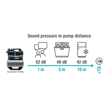 Gardena Domestic Waterworks 3900 Silent