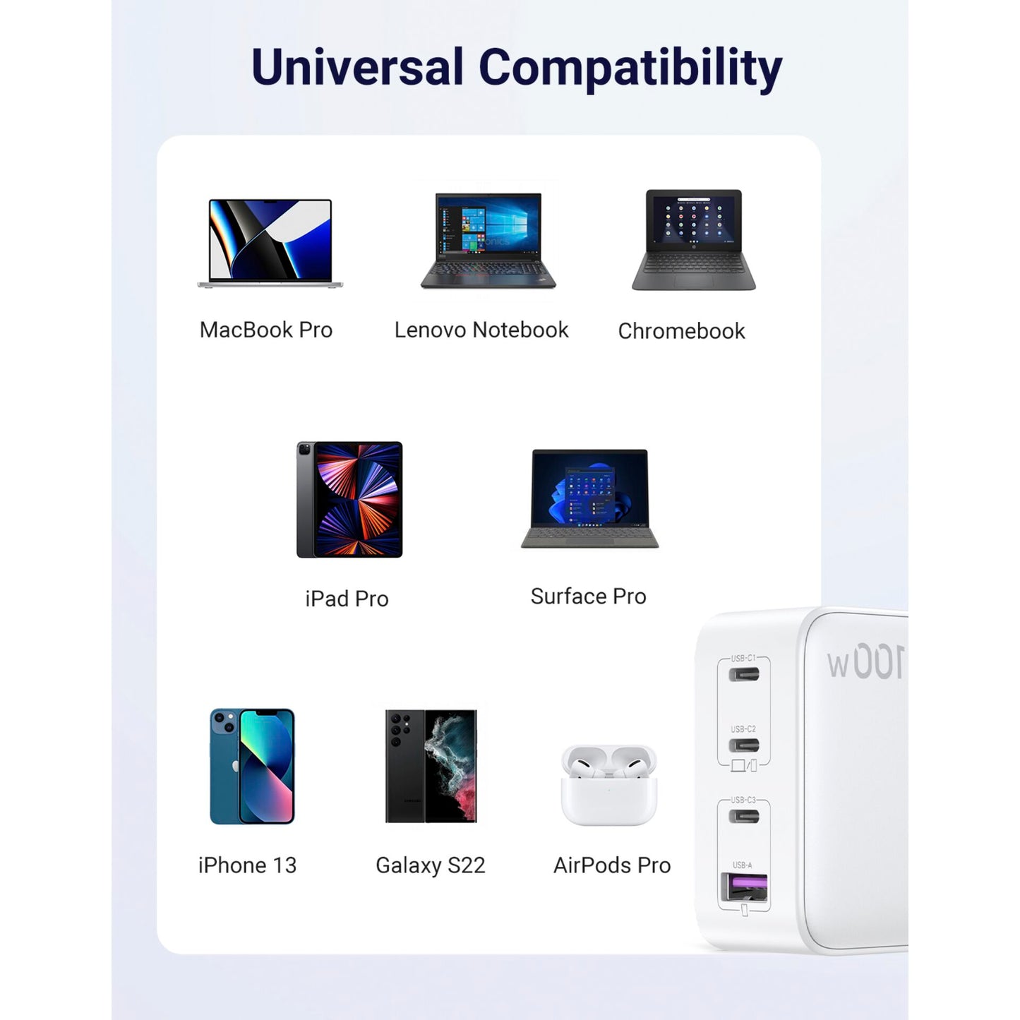 UGREEN USB-A+3xUSB-C 100W GaN Tech Fast Wall Charger EU White