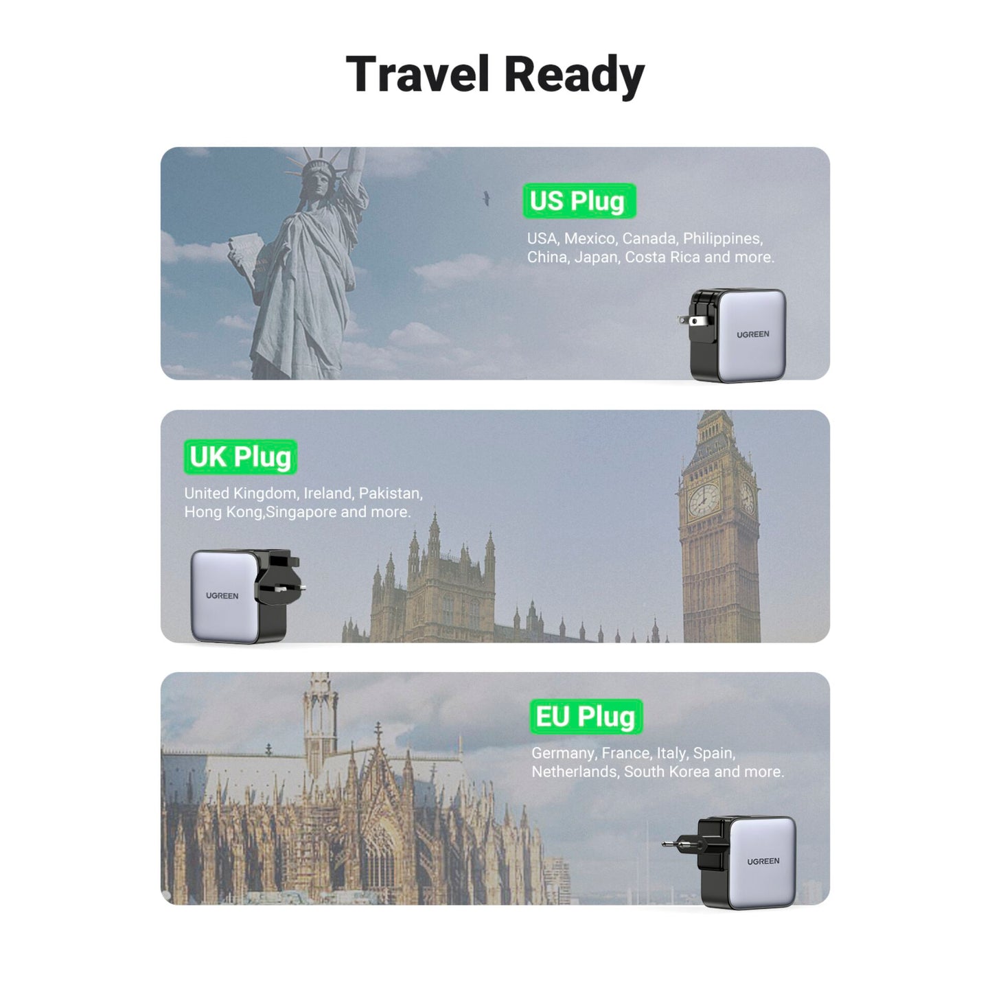 UGREEN USB-A+2*USB-C 65W GaN Worldwide Travel Fast Charger