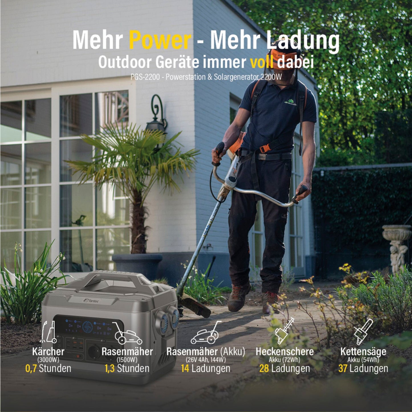 FANTEC PGS-2200 Power Station & Solar Generator