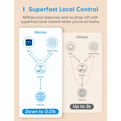 Meross Smart Wi-Fi Plug (2 Pack)