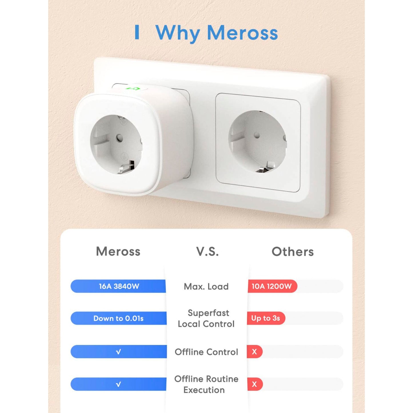 Meross Smart Wi-Fi Plug (2 Pack)