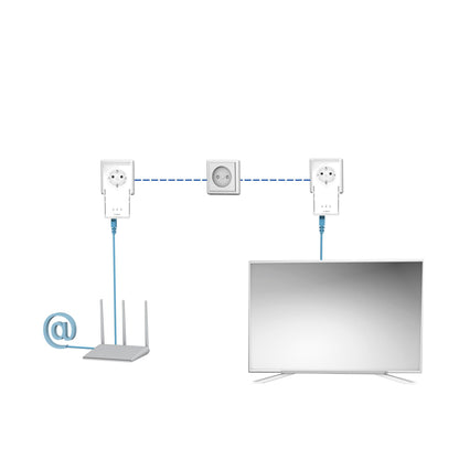 Strong Powerline adapter Kit EU 2000 Mbit/s