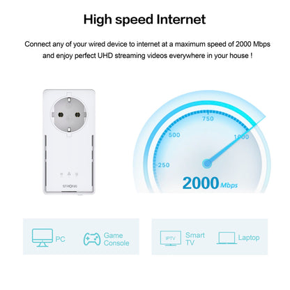 Strong Powerline adapter Kit EU 2000 Mbit/s