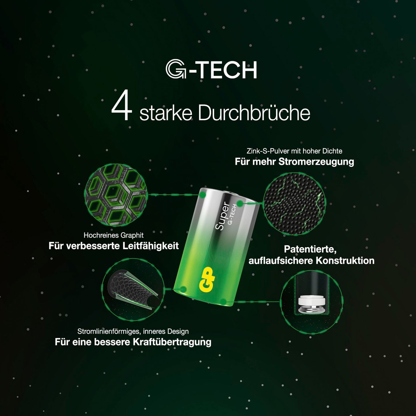1x2 GP Super Alkaline 1,5V C Baby LR14 Rel.    03014AETA-B2