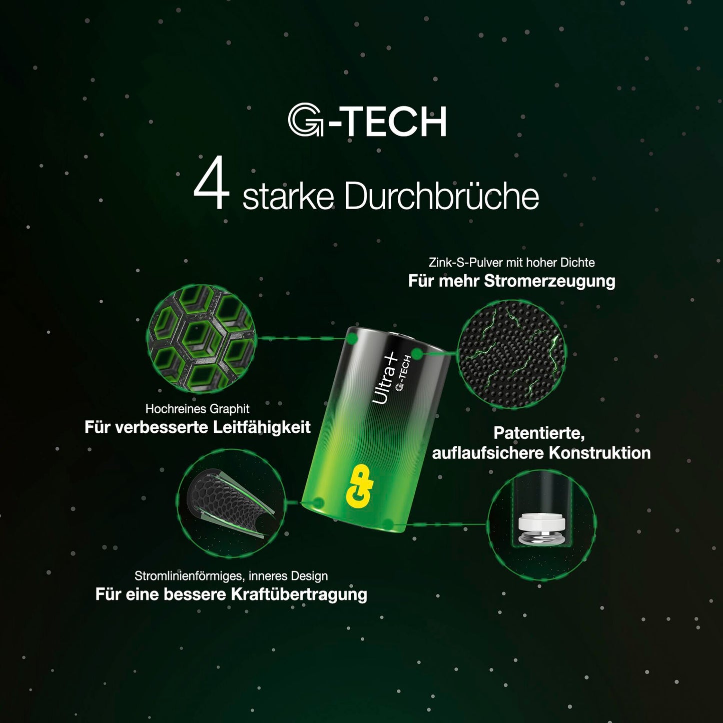 1x2 GP ULTRA PLUS Alkaline 1,5V C Baby LR14       03014AUPETA-B2