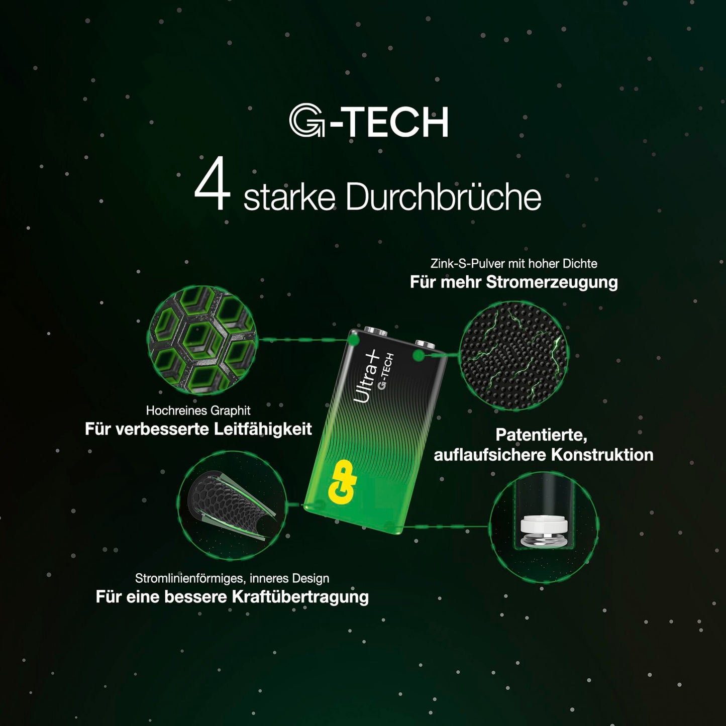 GP ULTRA PLUS Alkaline 9V-Block 6LR61           0301604AUPETA-B1